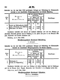 Grossherzoglich Hessisches Regierungsblatt 1853.djvu # 384