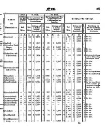 Grossherzoglich Hessisches Regierungsblatt 1853.djvu # 397