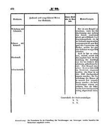 Grossherzoglich Hessisches Regierungsblatt 1853.djvu # 472