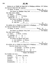 Grossherzoglich Hessisches Regierungsblatt 1853.djvu # 604