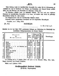 Grossherzoglich Hessisches Regierungsblatt 1853.djvu # 63