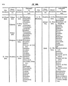 Grossherzoglich Hessisches Regierungsblatt 1853.djvu # 674