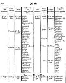 Grossherzoglich Hessisches Regierungsblatt 1853.djvu # 678
