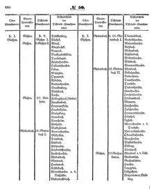 Grossherzoglich Hessisches Regierungsblatt 1853.djvu # 680