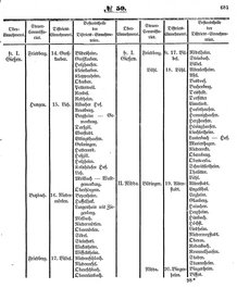 Grossherzoglich Hessisches Regierungsblatt 1853.djvu # 681