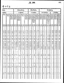 Grossherzoglich Hessisches Regierungsblatt 1853.djvu # 691