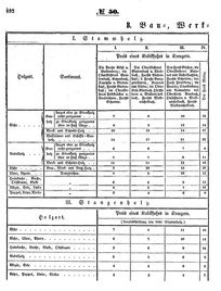 Grossherzoglich Hessisches Regierungsblatt 1853.djvu # 692