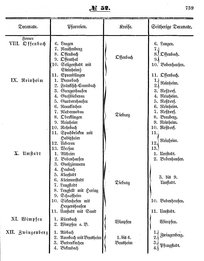 Grossherzoglich Hessisches Regierungsblatt 1853.djvu # 739