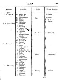 Grossherzoglich Hessisches Regierungsblatt 1853.djvu # 743
