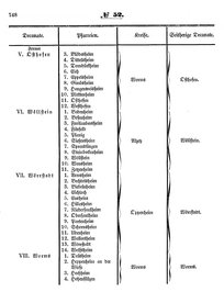 Grossherzoglich Hessisches Regierungsblatt 1853.djvu # 748