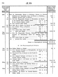 Grossherzoglich Hessisches Regierungsblatt 1853.djvu # 764