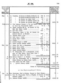 Grossherzoglich Hessisches Regierungsblatt 1853.djvu # 765