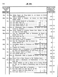 Grossherzoglich Hessisches Regierungsblatt 1853.djvu # 766