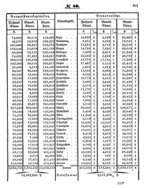 Grossherzoglich Hessisches Regierungsblatt 1853.djvu # 801