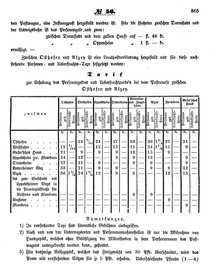 Grossherzoglich Hessisches Regierungsblatt 1853.djvu # 805