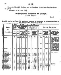 Grossherzoglich Hessisches Regierungsblatt 1853.djvu # 90