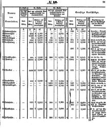 Grossherzoglich Hessisches Regierungsblatt 1853.djvu # 91