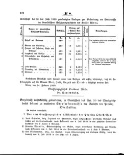 Grossherzoglich Hessisches Regierungsblatt 1860.djvu # 102