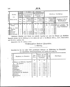 Grossherzoglich Hessisches Regierungsblatt 1860.djvu # 118