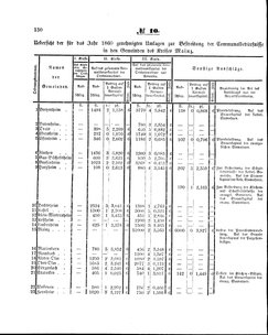 Grossherzoglich Hessisches Regierungsblatt 1860.djvu # 130