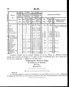 Grossherzoglich Hessisches Regierungsblatt 1860.djvu # 140