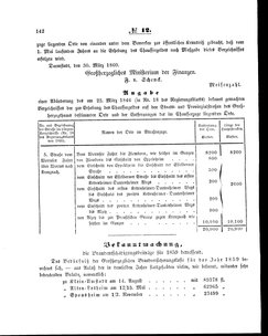 Grossherzoglich Hessisches Regierungsblatt 1860.djvu # 142