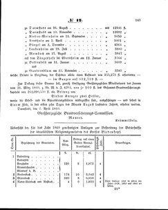 Grossherzoglich Hessisches Regierungsblatt 1860.djvu # 143