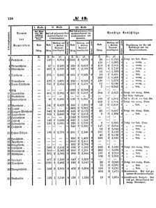 Grossherzoglich Hessisches Regierungsblatt 1860.djvu # 158