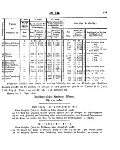 Grossherzoglich Hessisches Regierungsblatt 1860.djvu # 159