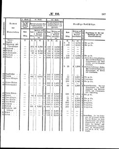 Grossherzoglich Hessisches Regierungsblatt 1860.djvu # 167