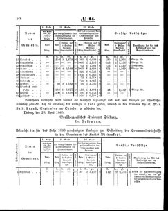 Grossherzoglich Hessisches Regierungsblatt 1860.djvu # 168