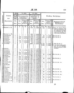 Grossherzoglich Hessisches Regierungsblatt 1860.djvu # 169