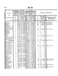 Grossherzoglich Hessisches Regierungsblatt 1860.djvu # 170