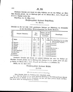 Grossherzoglich Hessisches Regierungsblatt 1860.djvu # 172