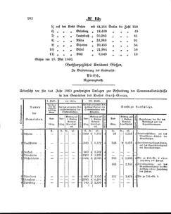 Grossherzoglich Hessisches Regierungsblatt 1860.djvu # 182