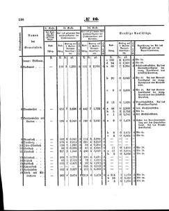 Grossherzoglich Hessisches Regierungsblatt 1860.djvu # 198