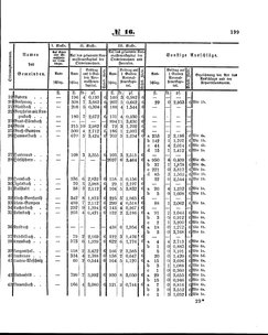 Grossherzoglich Hessisches Regierungsblatt 1860.djvu # 199