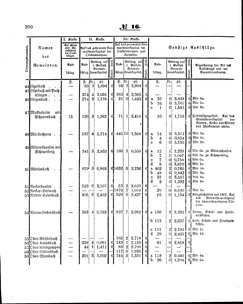 Grossherzoglich Hessisches Regierungsblatt 1860.djvu # 200