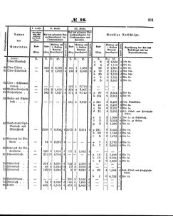 Grossherzoglich Hessisches Regierungsblatt 1860.djvu # 201