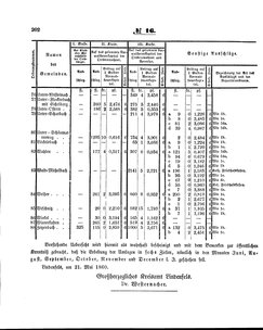 Grossherzoglich Hessisches Regierungsblatt 1860.djvu # 202