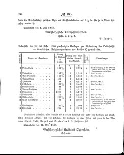 Grossherzoglich Hessisches Regierungsblatt 1860.djvu # 246