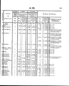 Grossherzoglich Hessisches Regierungsblatt 1860.djvu # 259