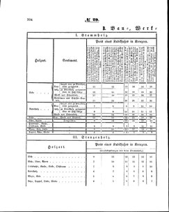 Grossherzoglich Hessisches Regierungsblatt 1860.djvu # 304