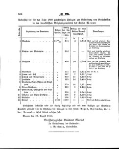 Grossherzoglich Hessisches Regierungsblatt 1860.djvu # 306