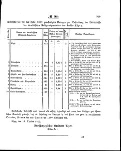 Grossherzoglich Hessisches Regierungsblatt 1860.djvu # 329