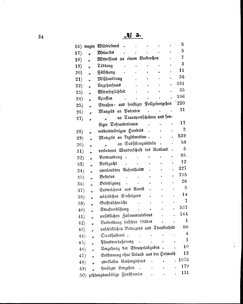 Grossherzoglich Hessisches Regierungsblatt 1860.djvu # 34
