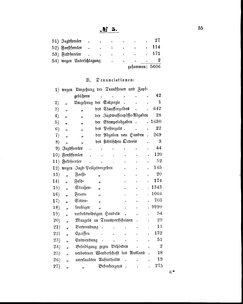 Grossherzoglich Hessisches Regierungsblatt 1860.djvu # 35