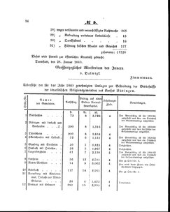 Grossherzoglich Hessisches Regierungsblatt 1860.djvu # 36