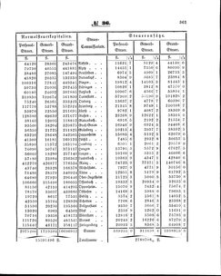 Grossherzoglich Hessisches Regierungsblatt 1860.djvu # 361