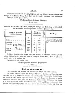 Grossherzoglich Hessisches Regierungsblatt 1860.djvu # 37